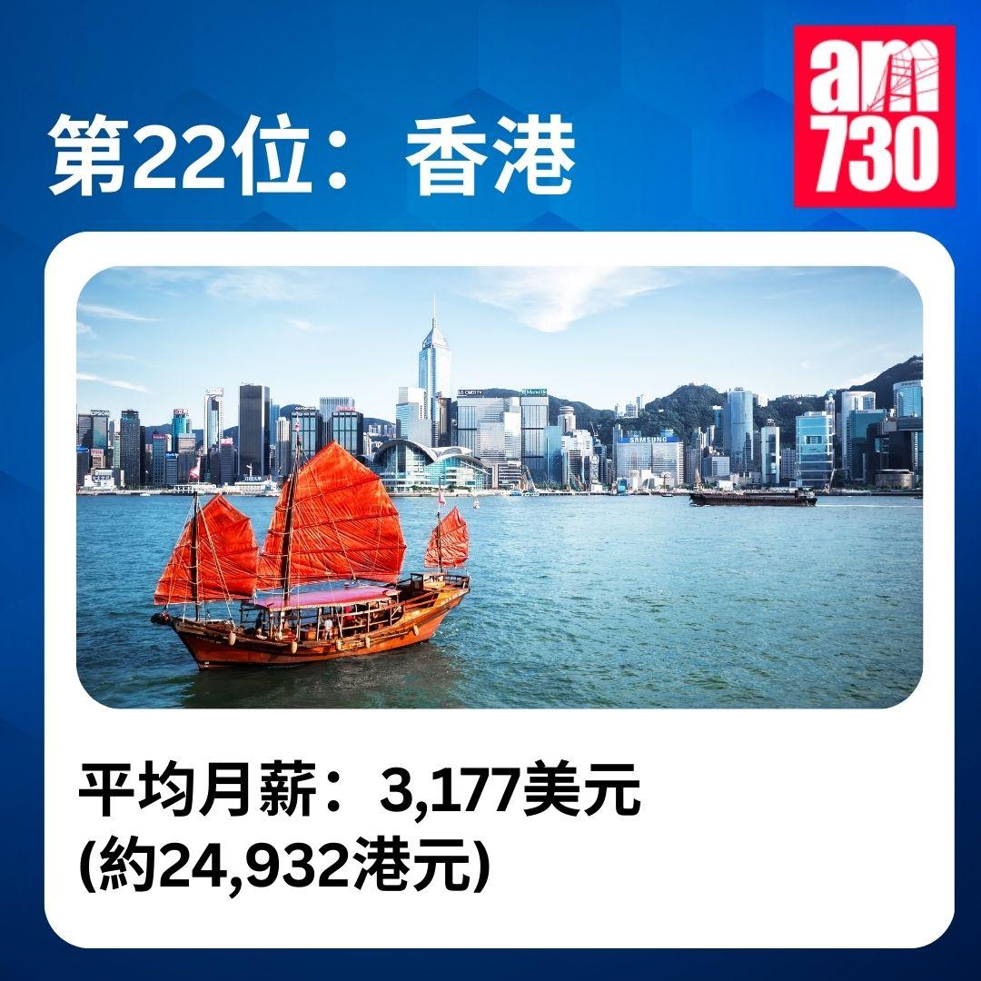 全球稅後平均月薪排名|2025年全球收入排名