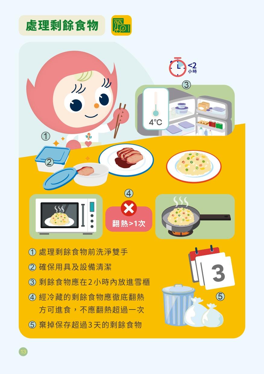 認識食物安全五要點(下)|處理剩餘食物(食物安全中心)