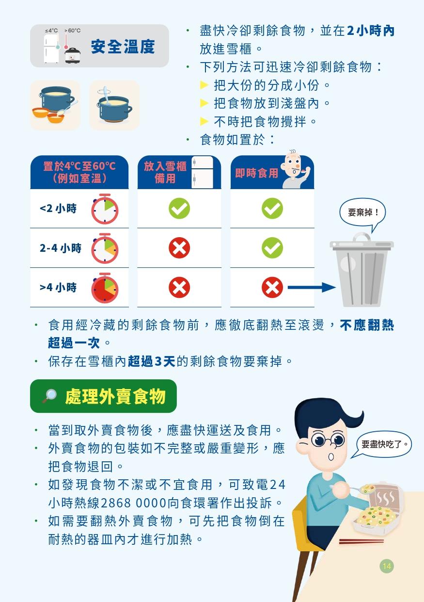 認識食物安全五要點(下)|安全溫度(食物安全中心)