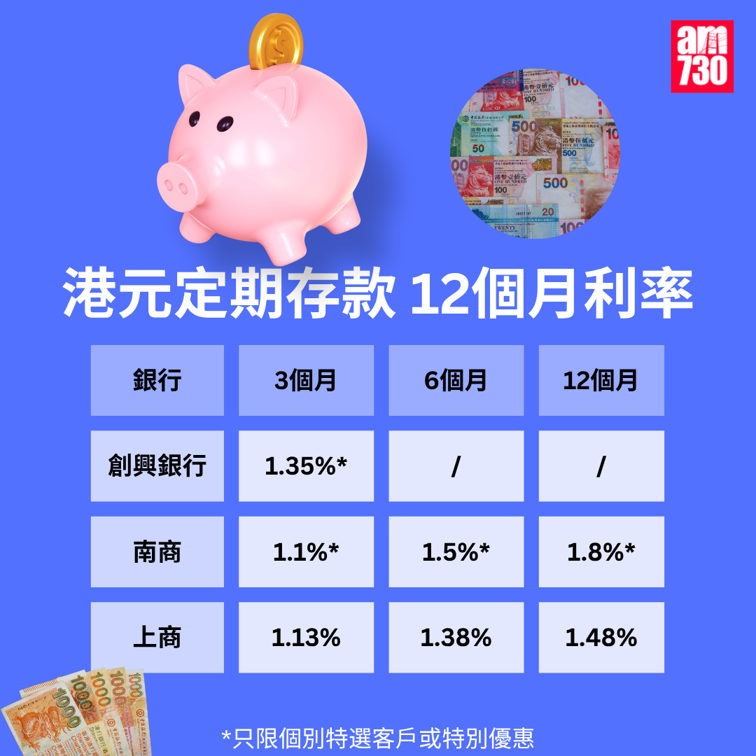 港元定期存款|各大銀行港元最高定存優惠利率,更新至8月8日。(am730製圖)