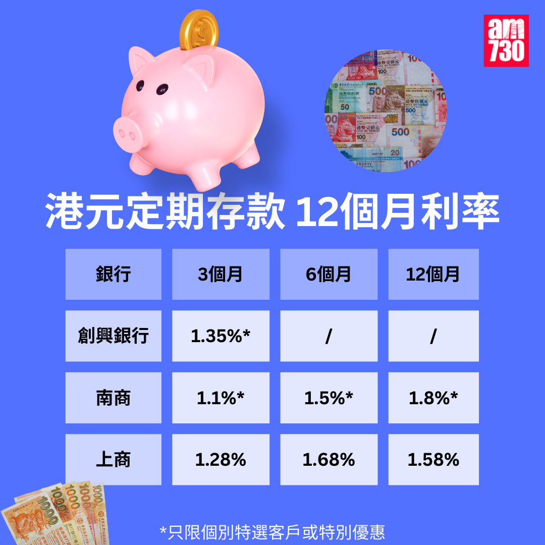 港元定期存款|各大銀行港元最高定存優惠利率,更新至8月22日。(am730製圖)