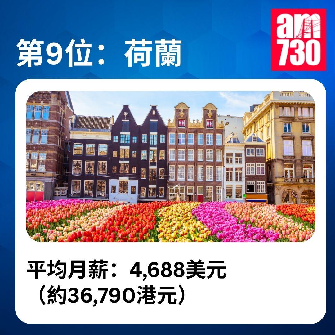 全球稅後平均月薪排名|2025年全球收入排名