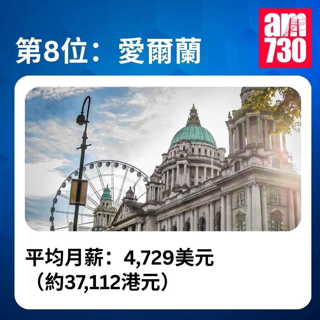 全球稅後平均月薪排名|2025年全球收入排名