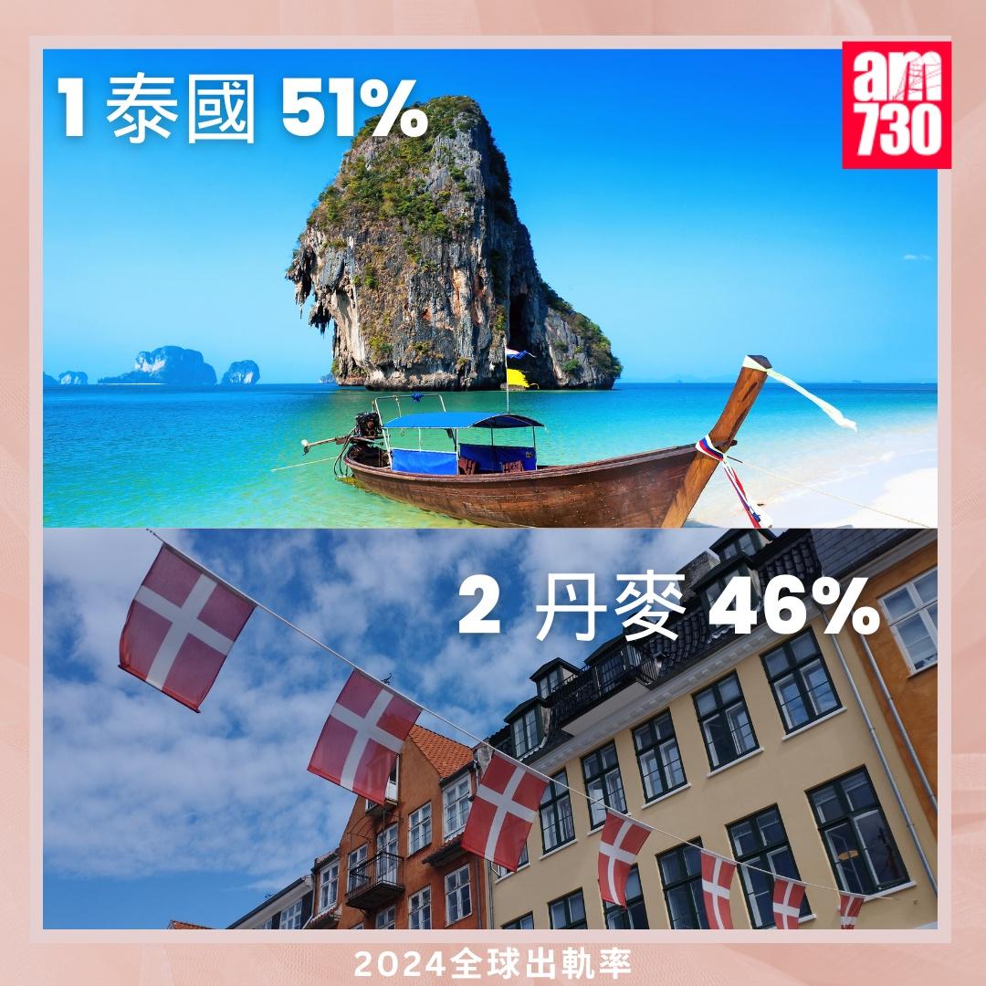 全球外遇排名2024|(am730製圖)