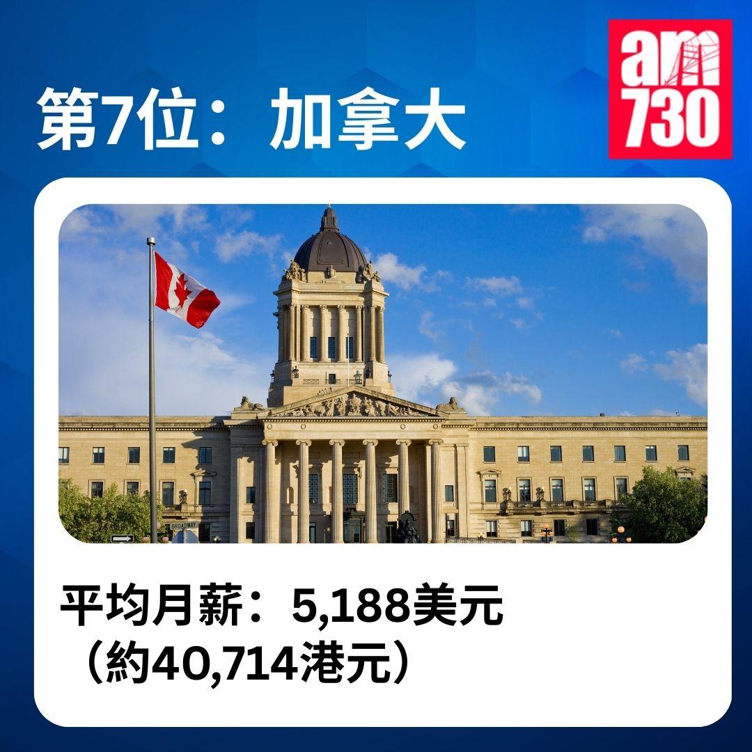 全球稅後平均月薪排名|2025年全球收入排名