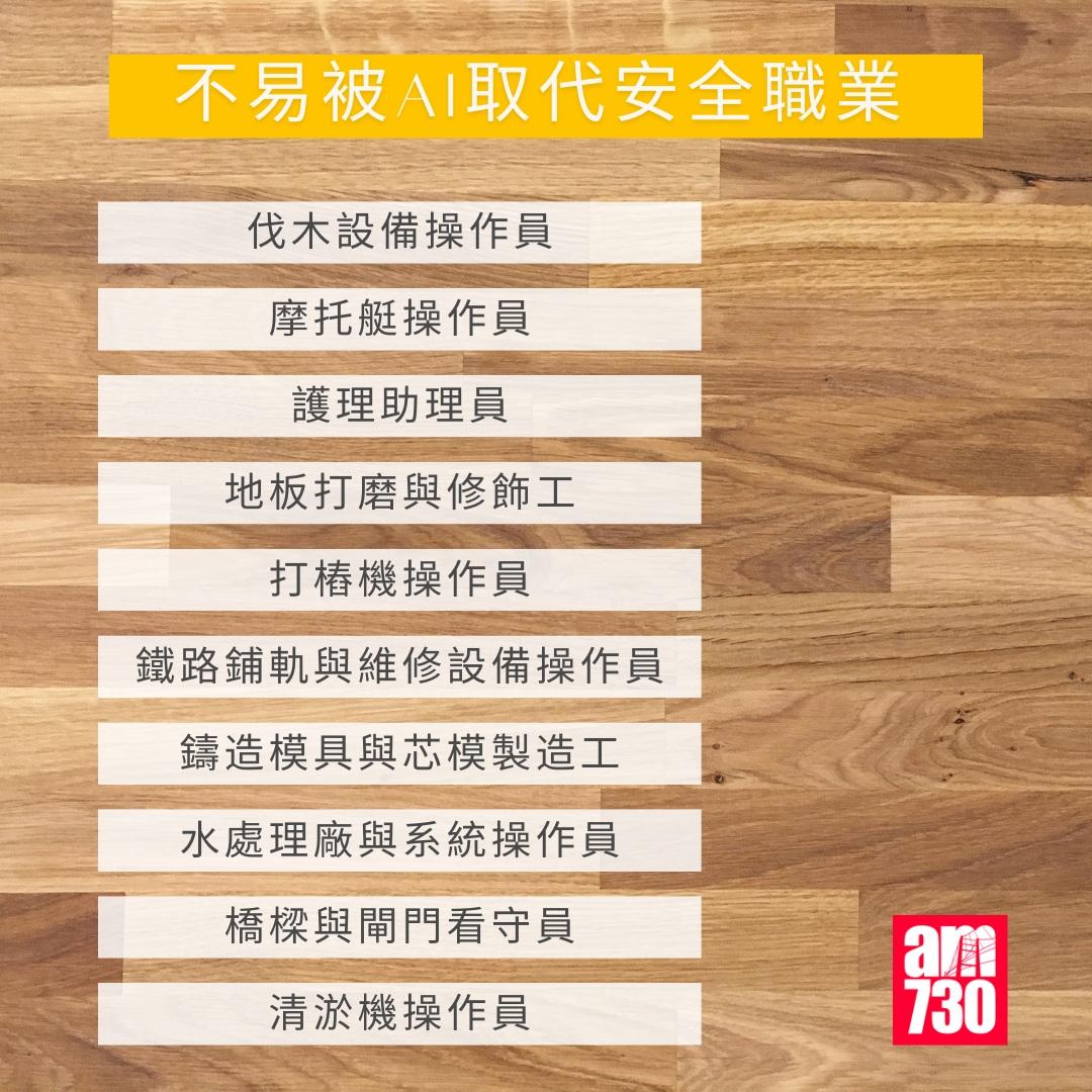 易被AI搶飯碗高危職業/不易被AI取代安全職業|。(am730製圖)