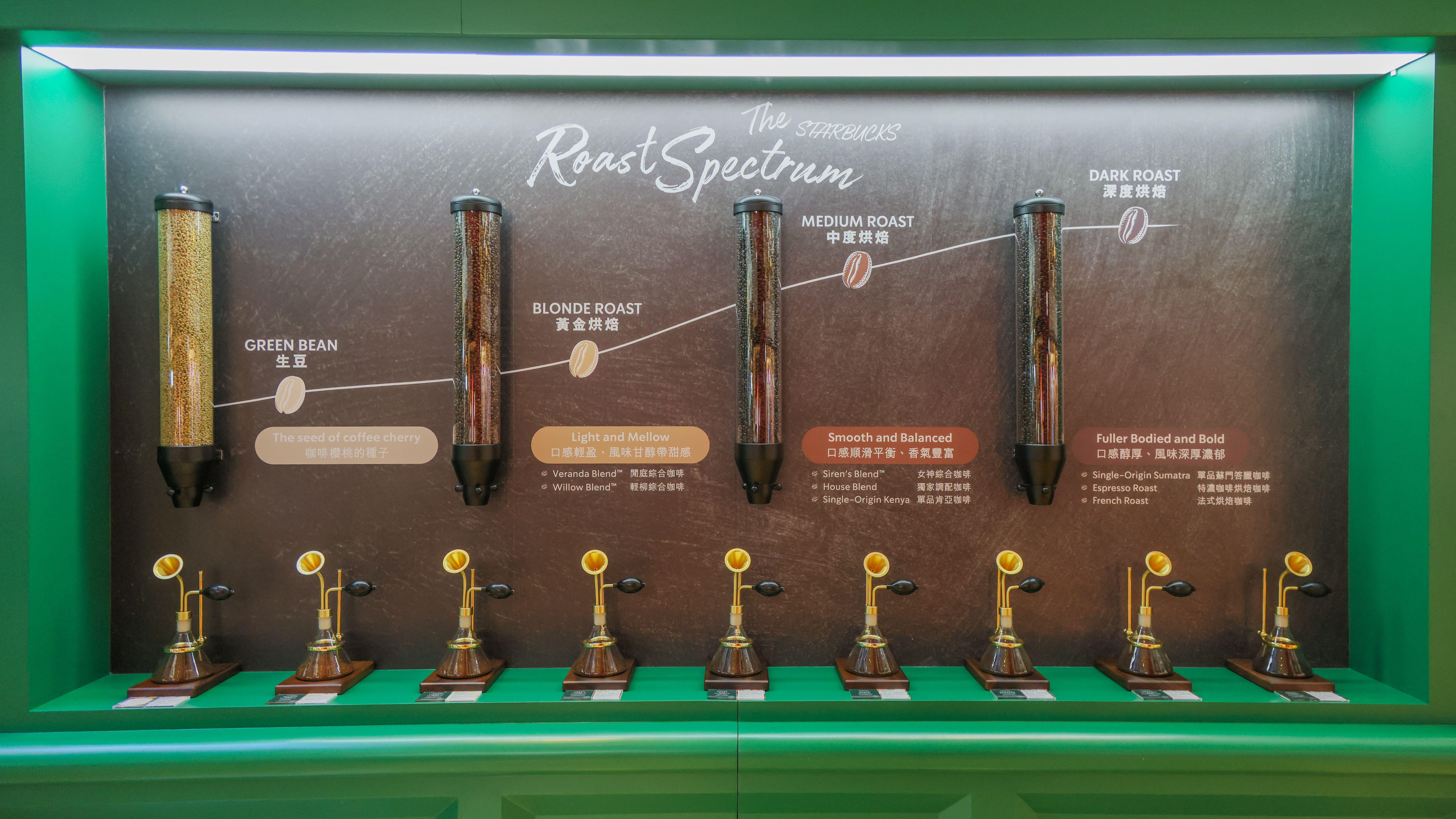 展覽匯聚星巴克招牌飲品及限定商品,包括精選咖啡豆、隨行 杯、咖啡杯等