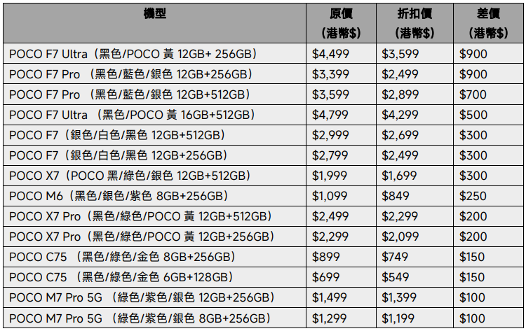 POCO嘉年華手機優惠一覽。