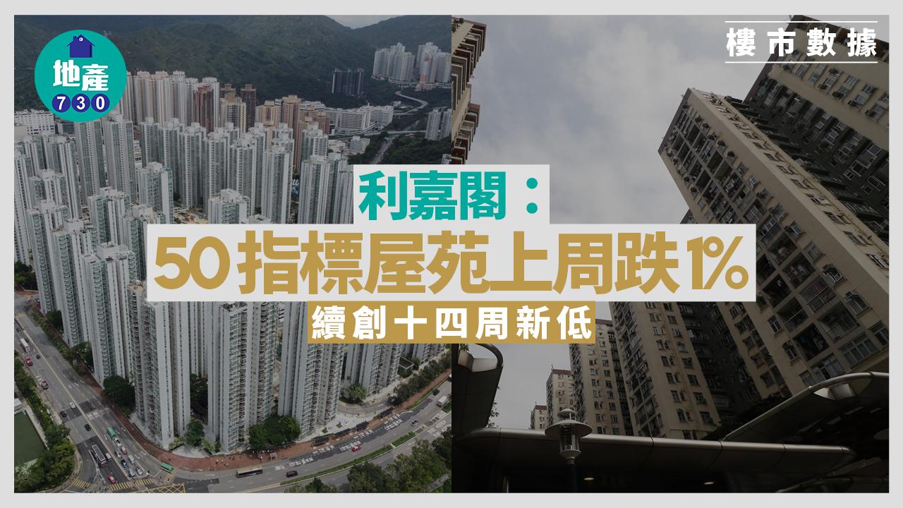 利嘉閣:50指標屋苑上周跌1% 續創十四周新低|樓市數據
