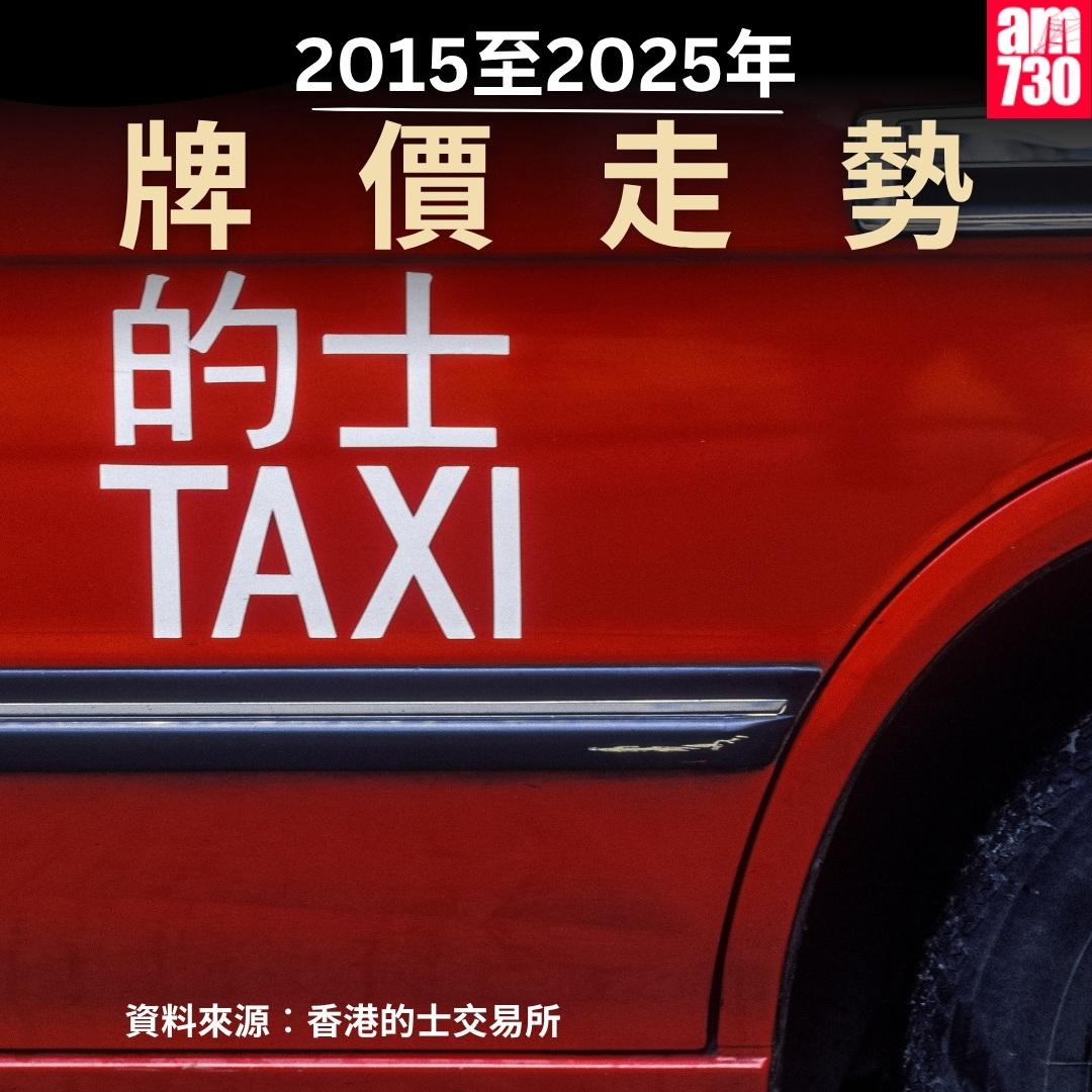 市區/新界的士牌價走勢圖|2025年8月4日更新(am730製圖)