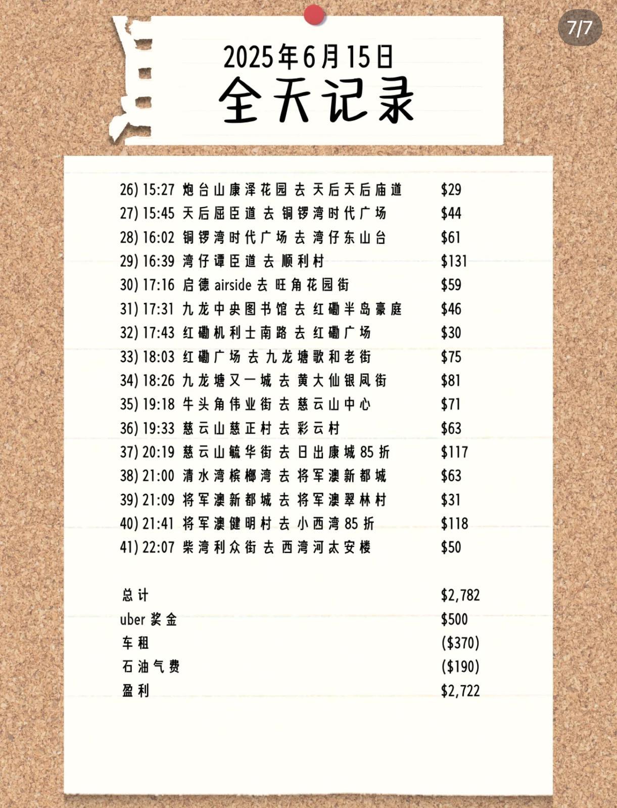 圖片來源:小紅書