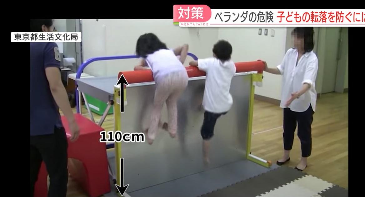 東京都生活文化局早前測試顯示,許多兒童能輕易跨越1.1米高欄杆。(互聯網)
