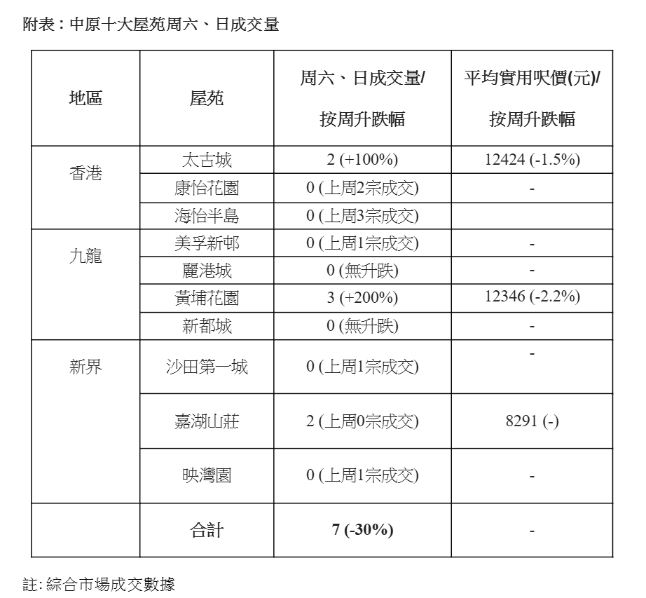 (中原提供)