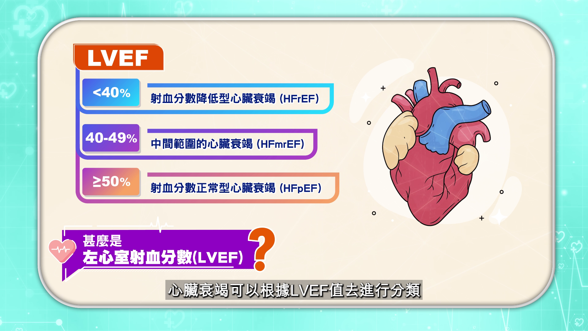 根據左心室射血分數,心臟衰竭可分為三種類型。