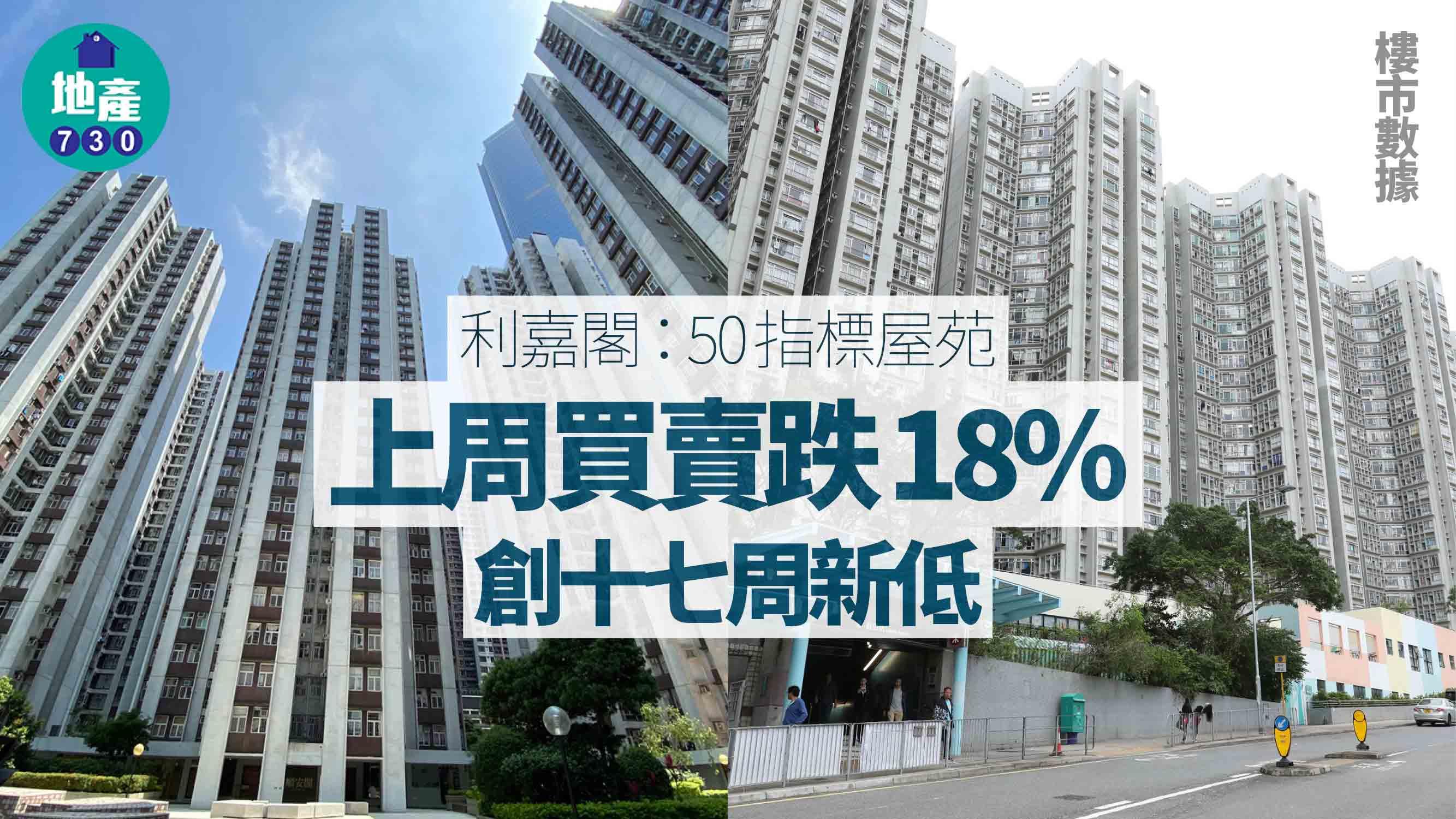 利嘉閣:50指標屋苑上周買賣跌18% 創十七周新低|樓市數據