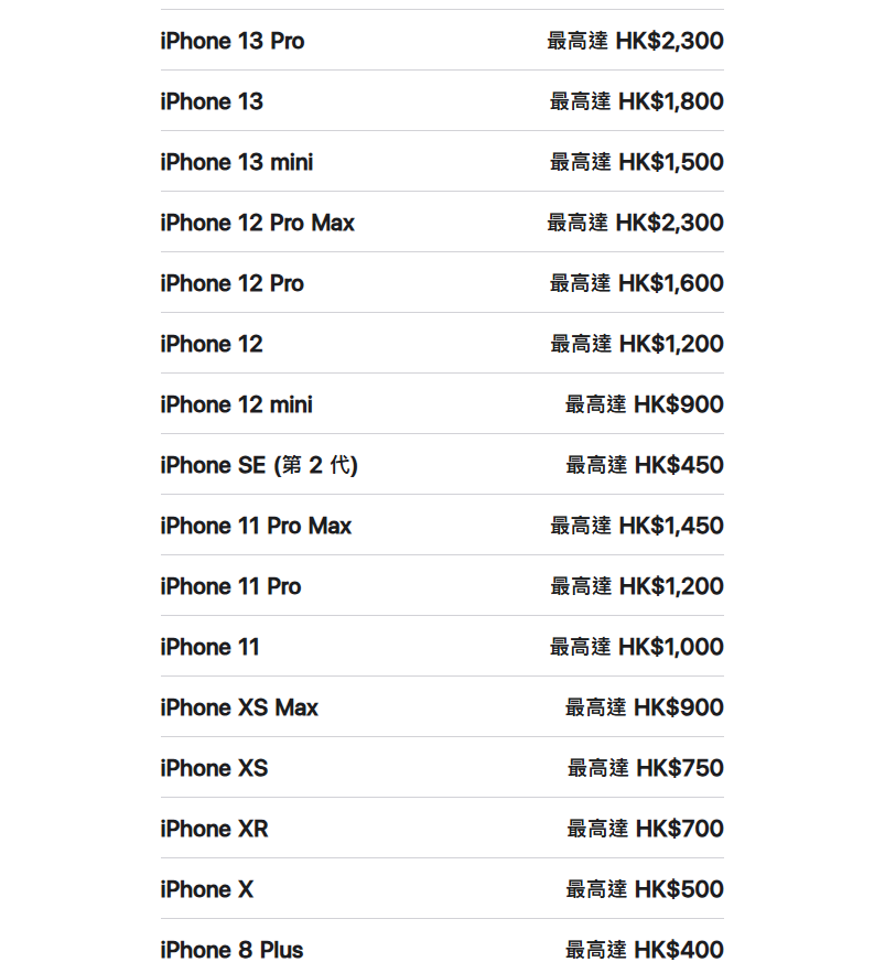 Apple Trade In 換購計劃最新價