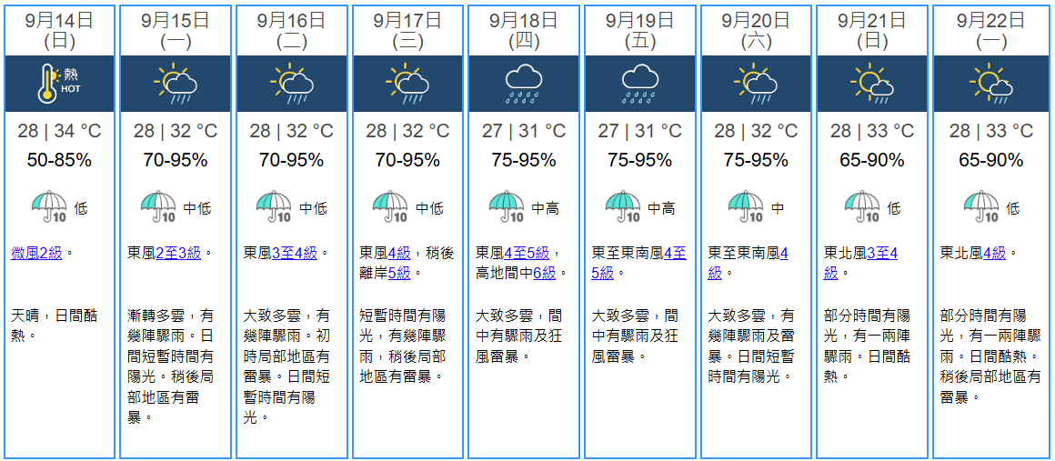 天文台網站圖片