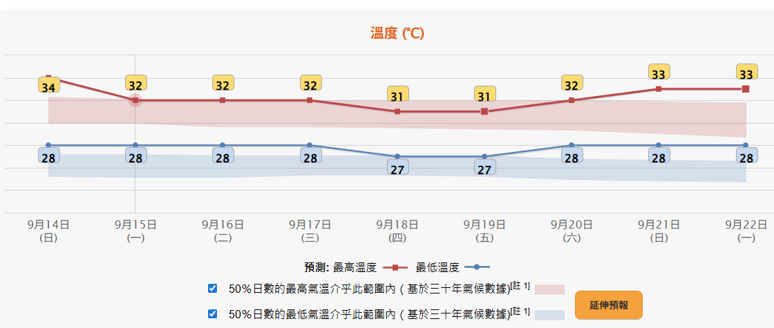 天文台網站圖片
