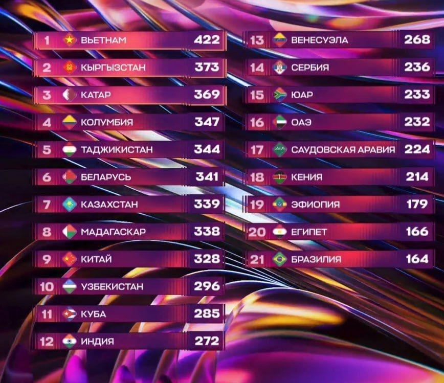 參賽歌手來自包括中國、印度、巴西、古巴、南非、阿拉伯聯合大公國與委內瑞拉等逾20國。(X)