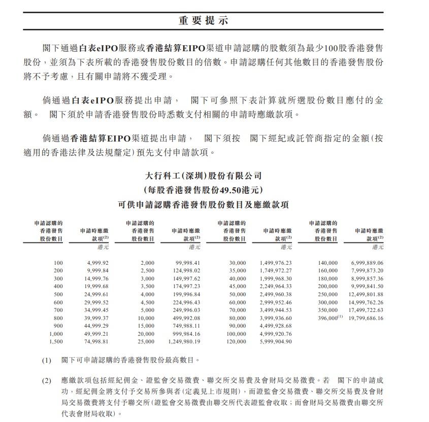大行科工一手入場費4999.9元。(招股書截圖)