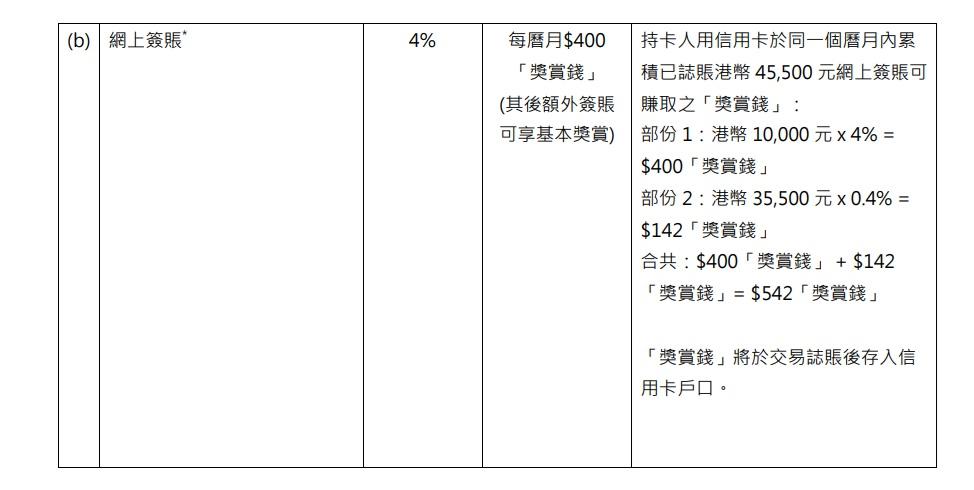 網上簽賬回贈新制。(滙豐網頁截圖)
