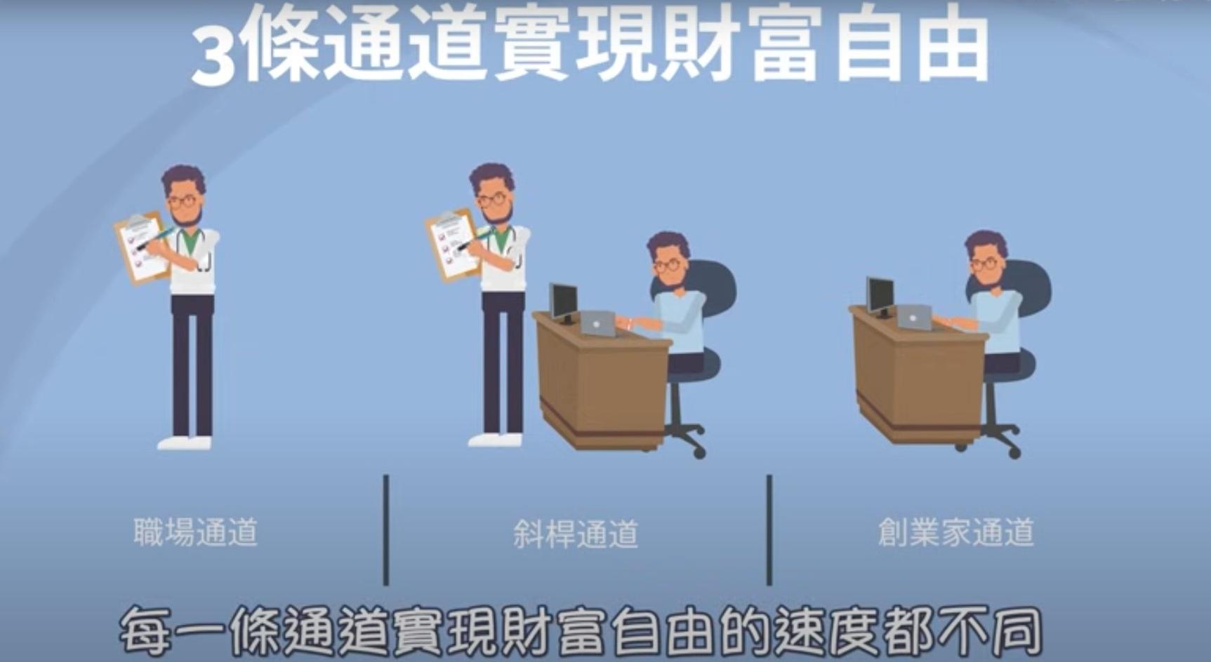 「裸辭」移日失敗的Brian,被網民發現重開頻道教財務自由。(網片截圖)