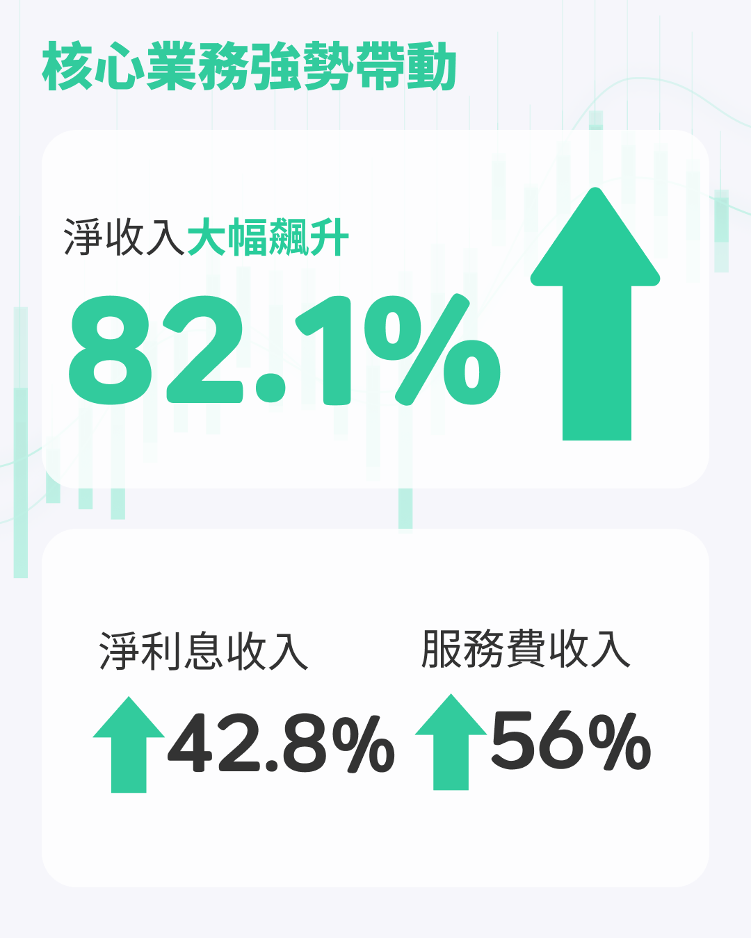 ZA Bank今年上半年淨收入升82.1%。(ZA Bank提供)