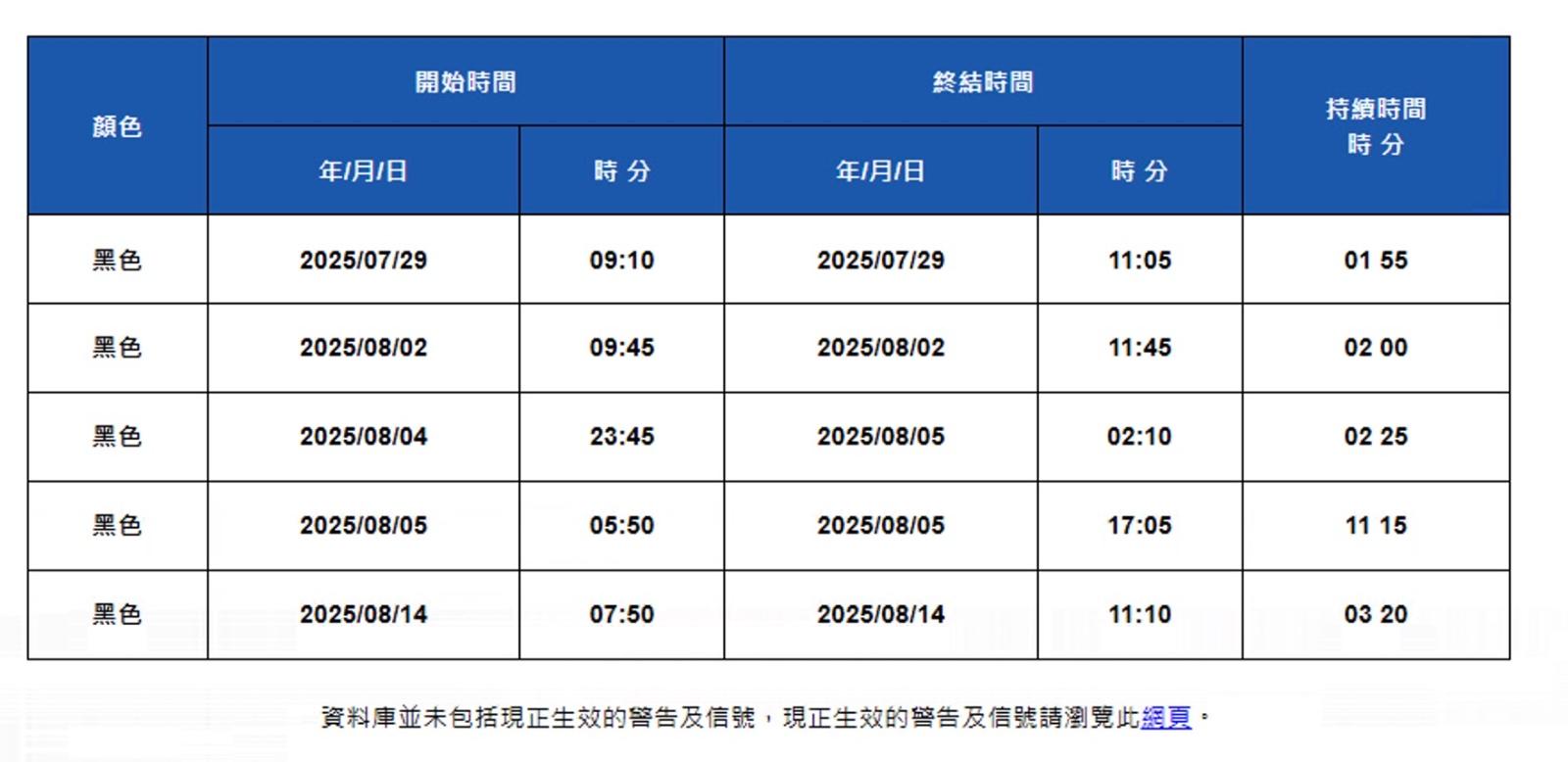 天文台今年黑雨紀錄。(天文台網頁截圖)