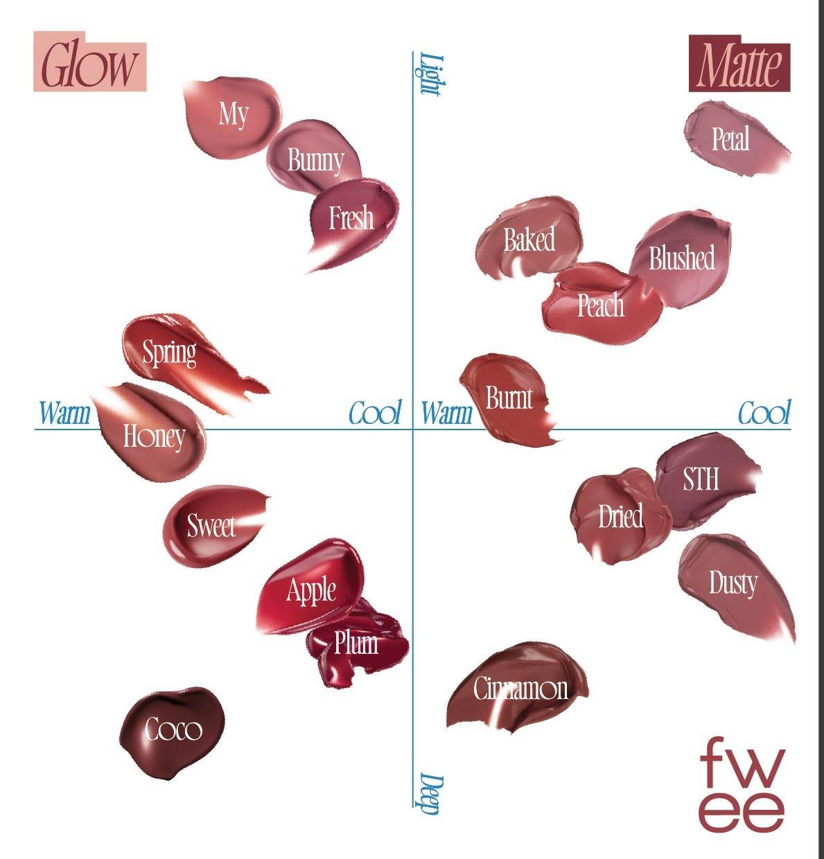 fwee「玫瑰心動鎖色唇露」以18款玫瑰色調為靈感