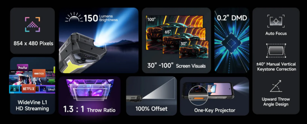 Ulefone Armor 34 Pro 內建的 DLP 投影功能,採用 0.2 吋 DMD 晶片,可投射最大 100 吋、854 × 480 解像度的畫面,並支援自動對焦與梯形校正。