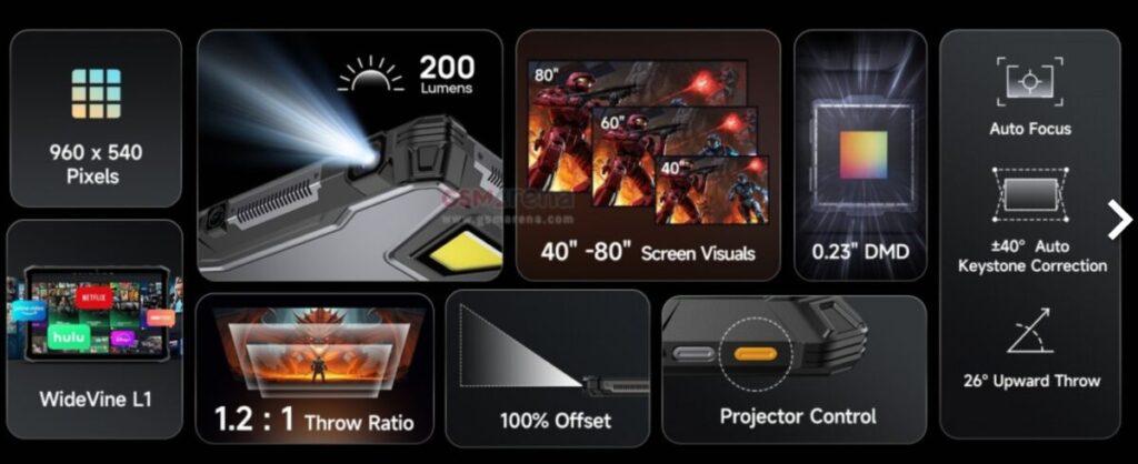 機身後蓋配備兩組多功能LED照明燈及專業警示燈系統。主LED燈亮度高達1,000流明,支持SOS求救信号、常亮照明、閃光警示及強光照明四種模式,照明時間可自定義5至30分鐘。