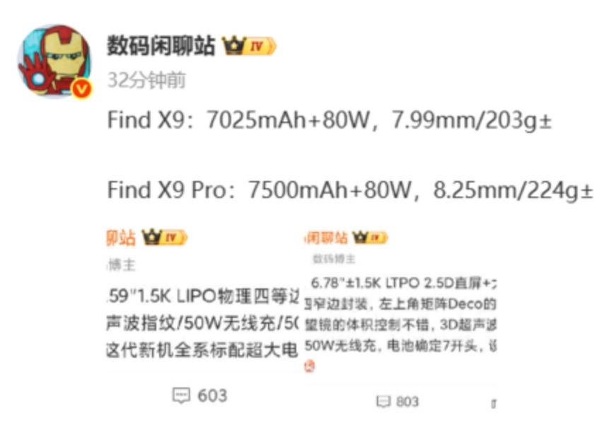 據該博主透露,標準版OPPO Find X9將內建7025mAh超大容量電池,支援80W有線快充,機身厚度更控制在僅7.99mm,重量約為203g;而高階型號OPPO Find X9 Pro的電池容量更進一步提升至7500mAh,同樣支援80W有線快充,機身厚度為8.25mm,重量則約224g。