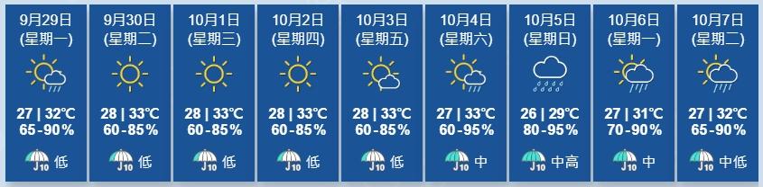 展望未來兩三日大致天晴及酷熱。(天文台網頁截圖)