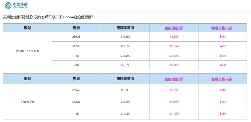 中國移動推iPhone 17出機優惠,月費148元以上最高減500元。(中移動官網截圖)