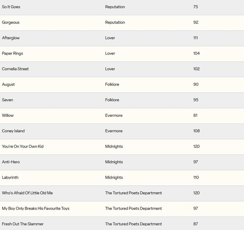 11張專輯選出30首歌曲。
