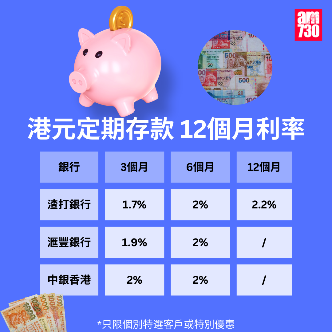 港元定期存款|各大銀行港元最高定存優惠利率,更新至9月5日。(am730製圖)