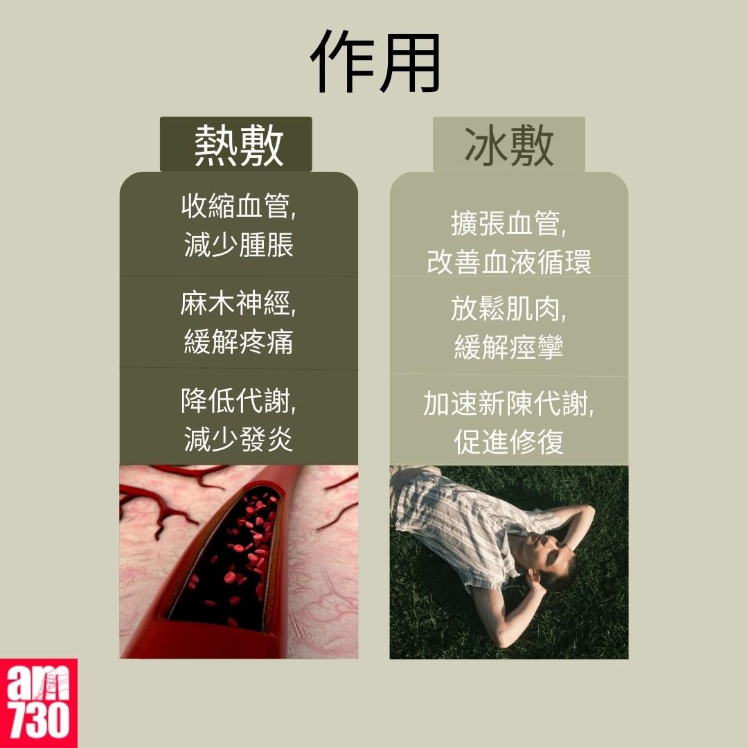 熱敷/冷敷作用/方法/注意事項懶人包(亞東紀念醫院骨科暨創傷科醫生陳鈺泓提供)