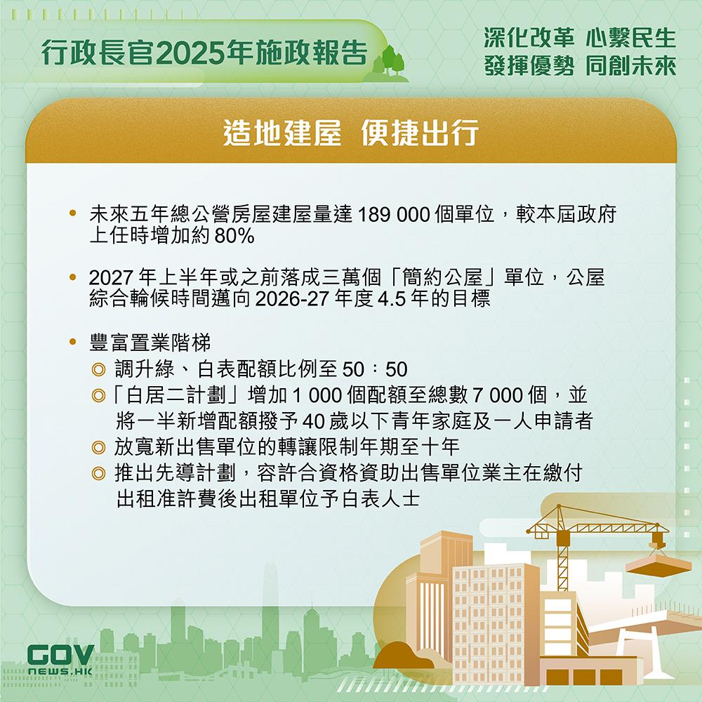 施政報告2025懶人包|造地建屋 便捷出行(添馬台Facebook)