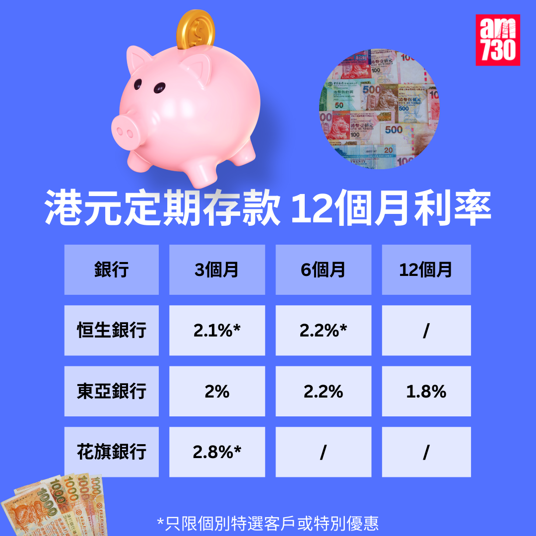 港元定期存款|各大銀行港元最高定存優惠利率,更新至9月19日。(am730製圖)