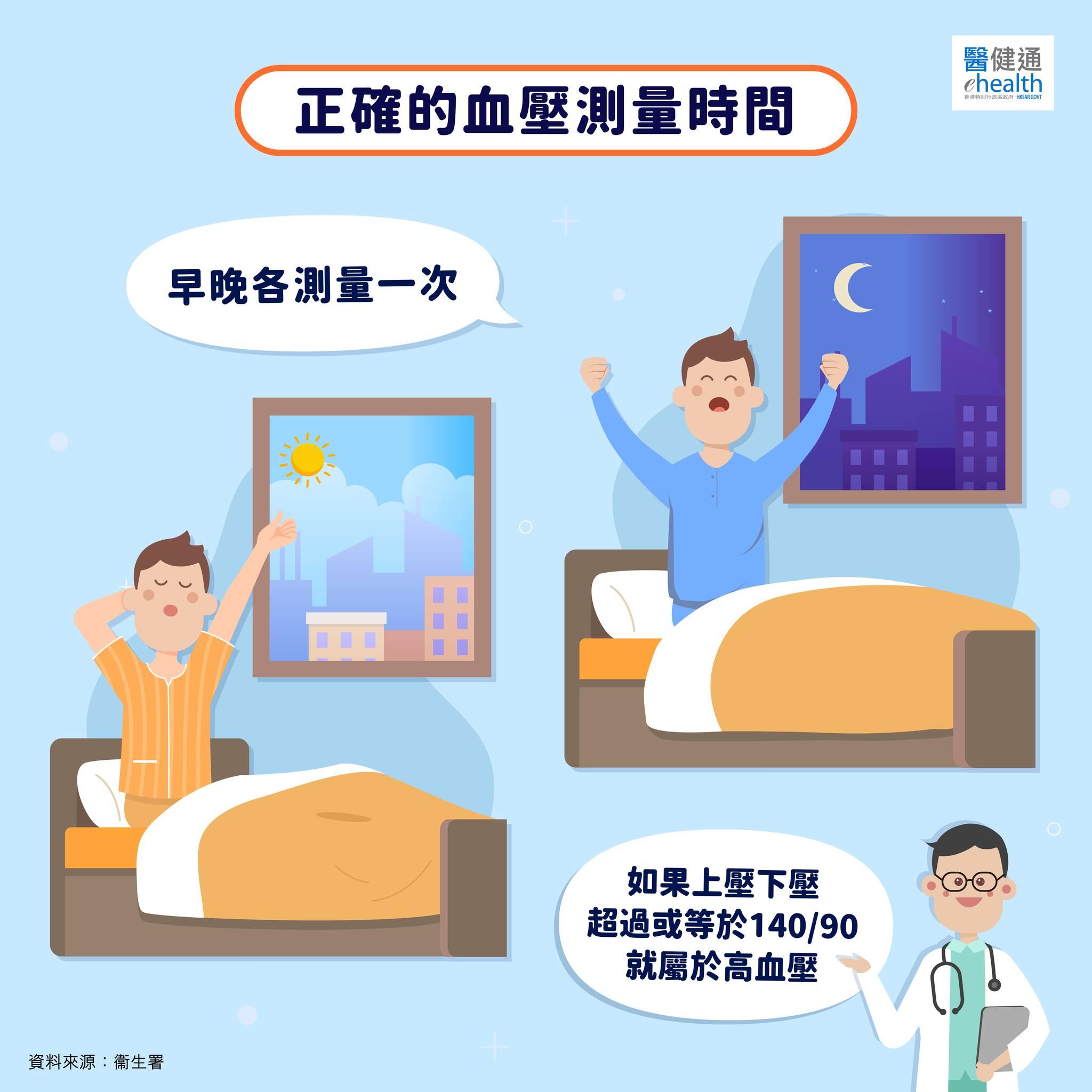 如何正確量血壓?正確的血壓測量時間(醫健通FB)