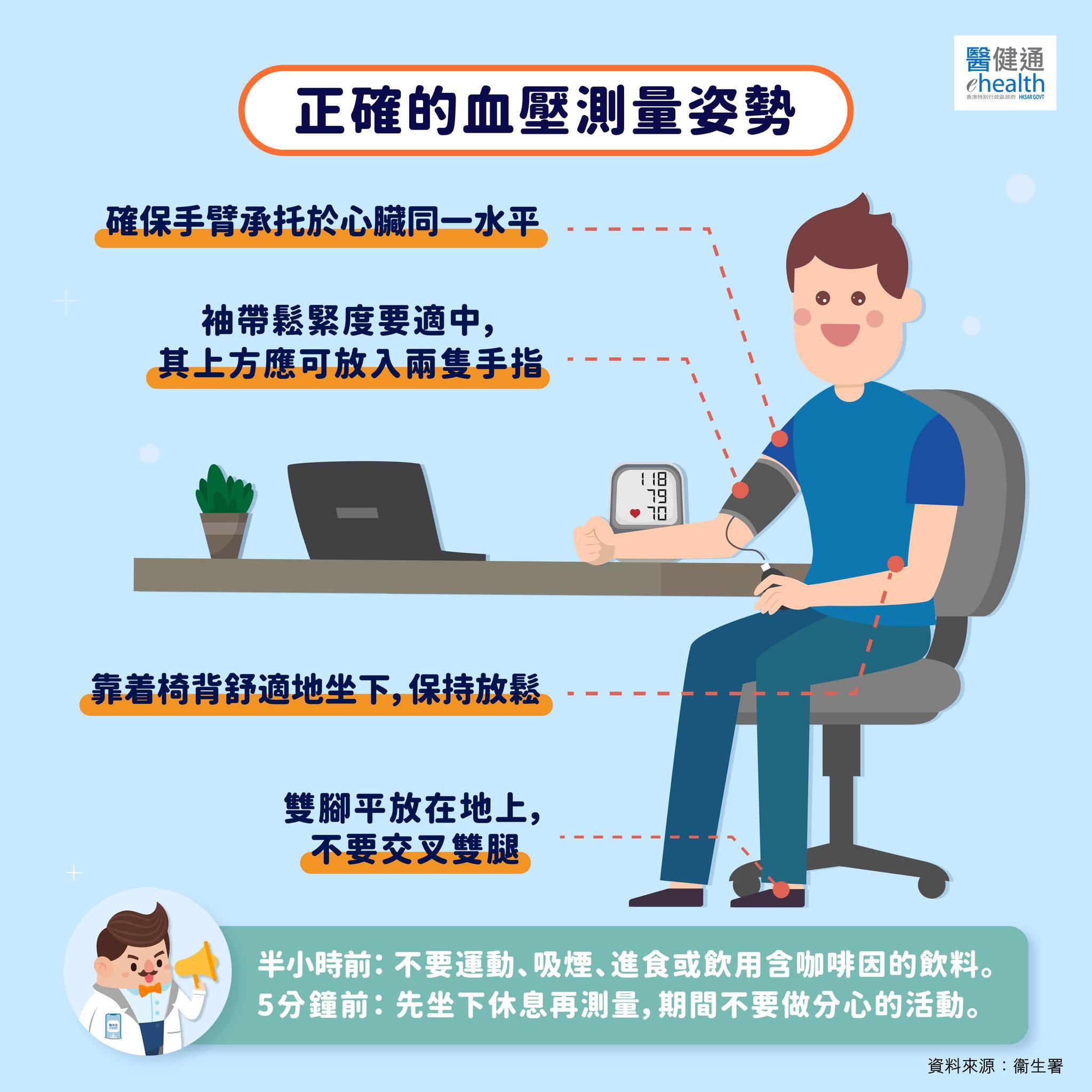 如何正確量血壓?正確的血壓測量姿勢(醫健通FB)