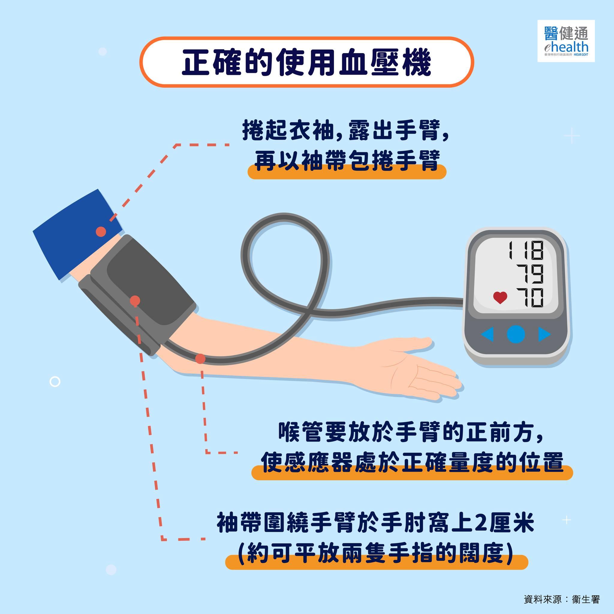 如何正確量血壓?正確的使用血壓機(醫健通FB)