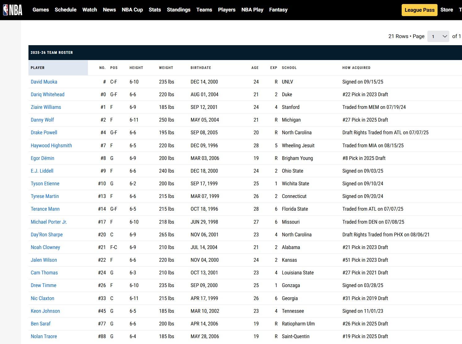 David Muoka在NBA官網籃網名單之上。