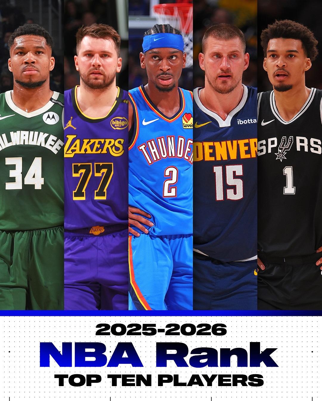 NBA|ESPN評選新季10大球星