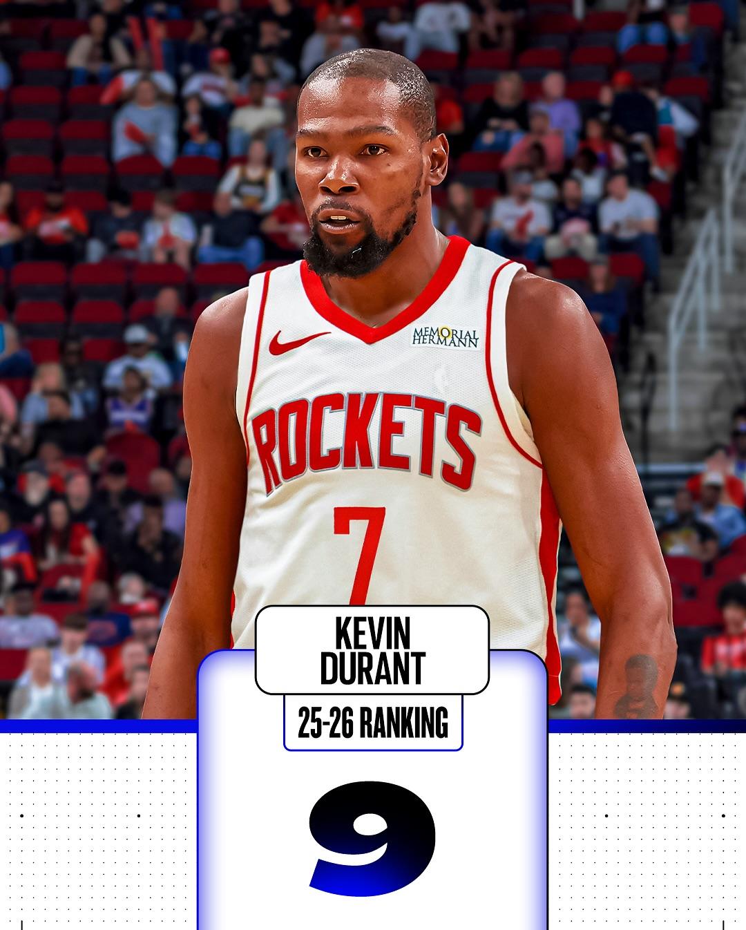 NBA|ESPN評今季10大球星,第9位:杜蘭特(Kevin Durant)