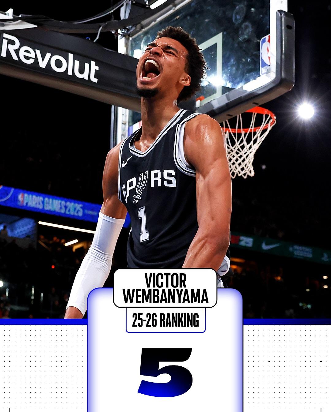 NBA|ESPN評今季10大球星,第5位:雲班耶馬(Victor Wembanyama)