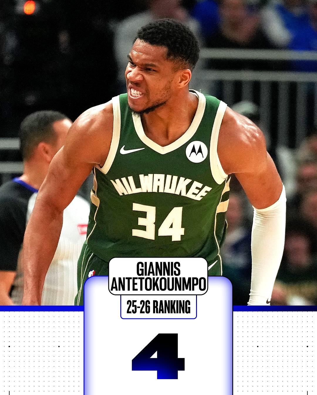 NBA|ESPN評今季10大球星,第4位:安迪杜甘普(Giannis Antetokounmpo)