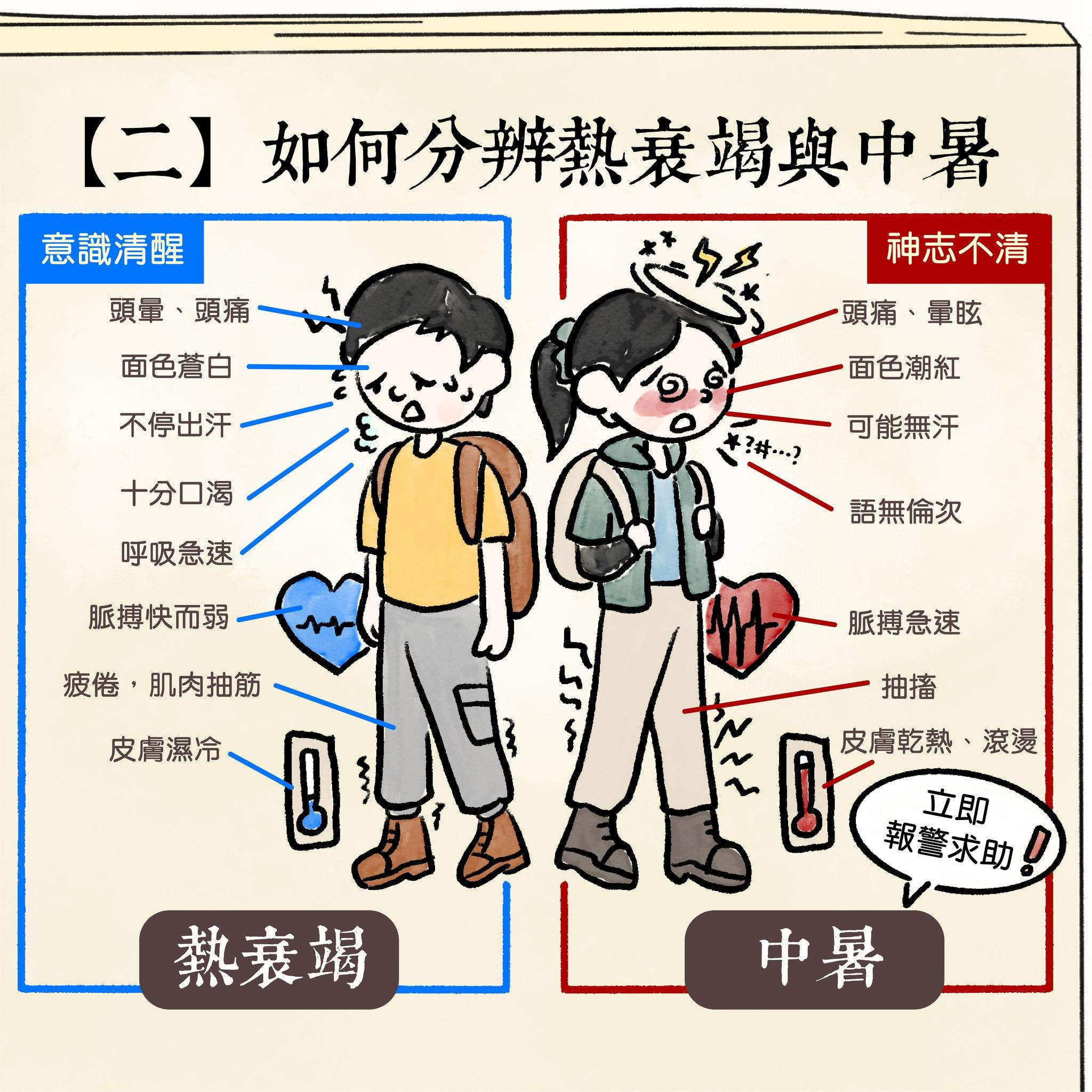 行山時熱衰竭或中暑點幫手?|熱衰竭意識清醒、中暑神志不清(漁護署)