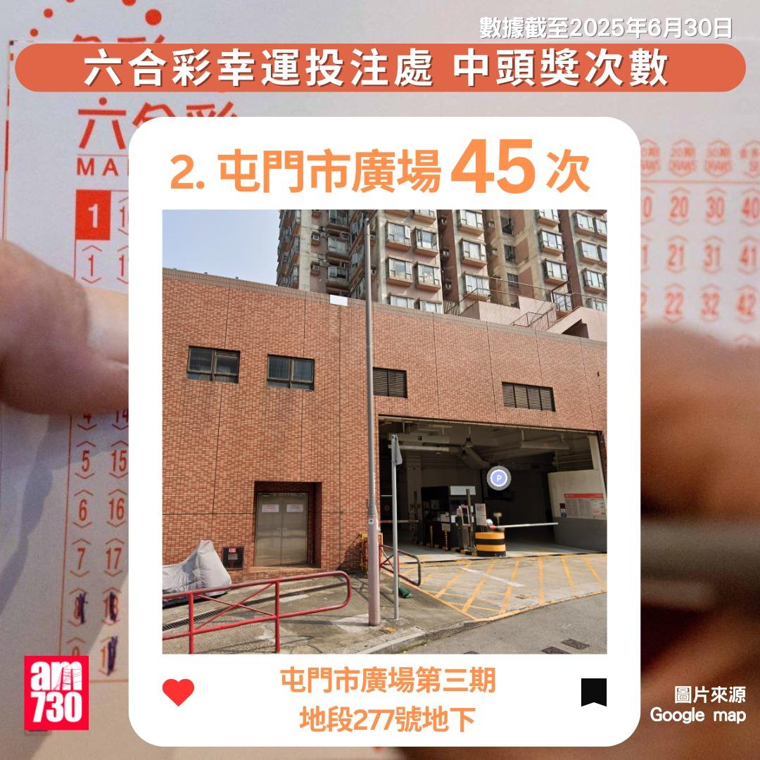 六合彩十大幸運投注站(數據截至2025年6月30日)|2.屯門市廣場(am730製圖)