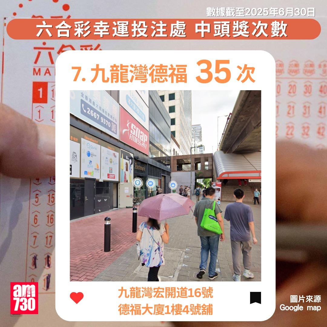 六合彩十大幸運投注站(數據截至2025年6月30日)|7.九龍灣德福(am730製圖)